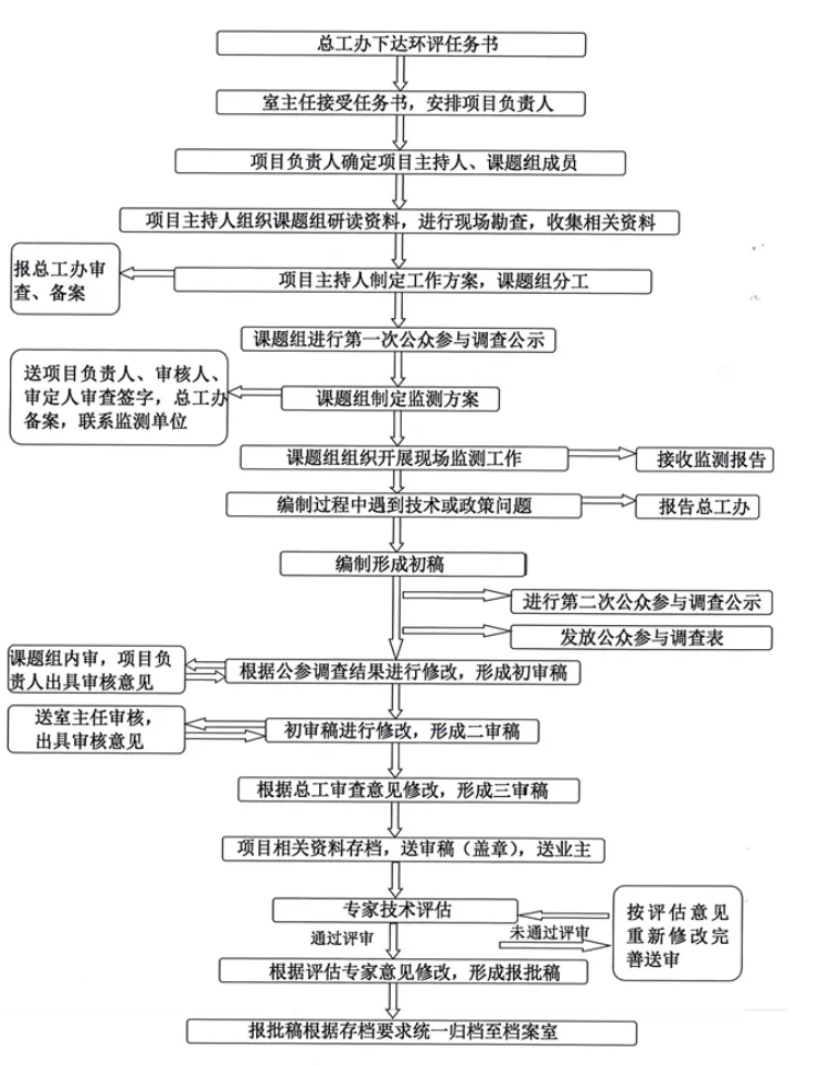 工作法式.png